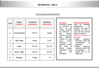 arrangmnts of Rooms | PPTX