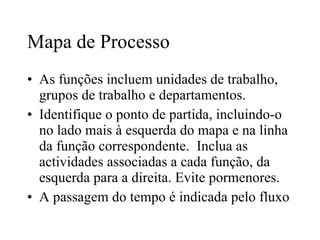 Mapa de Processo As funções incluem unidades de trabalho, grupos de trabalho e departamentos. Identifique o ponto de partida, incluindo-o no lado mais à esquerda do mapa e na linha da função correspondente.  Inclua as actividades associadas a cada função, da esquerda para a direita. Evite pormenores. A passagem do tempo é indicada pelo fluxo  