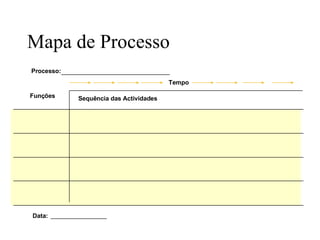 Mapa de Processo Processo: Funções Data: Sequência das Actividades  Tempo 
