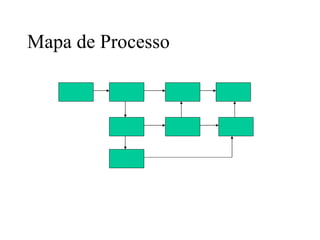 Mapa de Processo 