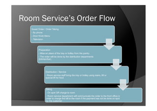 Room Service’s Order Flow
   Guest Order / Order Taking
   - By phone
   - Door Knob Menu
   - Television



         Preparation
         - Mise en place of the tray or trolley from the pantry
         - The order will be done by the distribution departments
         (kitchen/bar)




                Distribution / Service
                - Room service staff bring the tray or trolley using stairs, lift or
                special lift for food




                Billing
                - On spot OR charge to room
                - Room service department will communicate the order to the front office in
                order to charge the bill to the room if the payment has not be done on spot
                by the customer
 