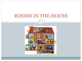 ROOMS IN THE HOUSE
1
 