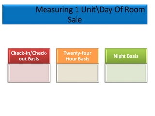 Measuring 1 UnitDay Of Room
Sale
Check-in/Check-
out Basis
Twenty-four
Hour Basis
Night Basis
 