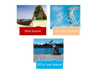 Peak Season Shoulder Season
Off or Lean Season
 