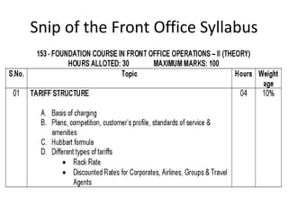 Snip of the Front Office Syllabus
 