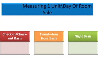 Measuring 1 UnitDay Of Room
Sale
Check-in/Check-
out Basis
Twenty-four
Hour Basis
Night Basis
 
