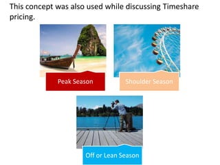 Peak Season Shoulder Season
Off or Lean Season
This concept was also used while discussing Timeshare
pricing.
 