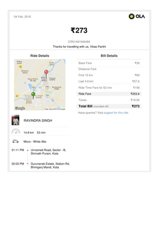 RAVINDRA SINGH
14.8 km 53 min
Micro - White Alto
Ride Details
01:11 PM Unnamed Road, Sector - B,
Shrinath Puram, Kota
02:03 PM Gurunanak Estate, Station Rd,
Bhimganj Mandi, Kota
Base Fare ₹30
Distance Fare
First 10 km ₹60
Last 4.8 km ₹57.6
Ride Time Fare for 53 min ₹106
Ride Fare ₹253.6
Taxes ₹19.26
Total Bill (rounded off) ₹273
Have queries? Visit support for this ride.
Bill Details
04 Feb, 2018
₹273
CRN1481946484
Thanks for travelling with us, Vikas Panthi
 