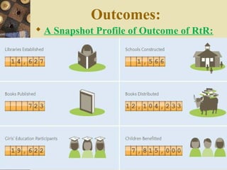 Outcomes:
 A Snapshot Profile of Outcome of RtR:
 
