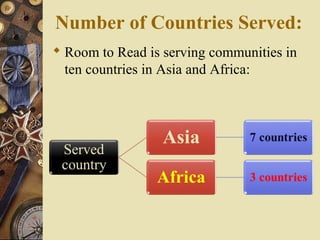 Number of Countries Served:
 Room to Read is serving communities in
ten countries in Asia and Africa:
 
