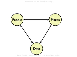 Roomware and the Internet of things




People                                         Places




                        Data
   Peter Kaptein | Instant Interfaces | The RoomWare project
 