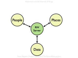 Roomware and the Internet of things




People                                         Places
                         RW
                        Server




                        Data
   Peter Kaptein | Instant Interfaces | The RoomWare project
 