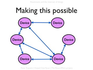 Roomware and the Internet of things



  Making this possible
     Device                             Device




Device                                               Device




     Device                              Device

     Peter Kaptein | Instant Interfaces | The RoomWare project
 