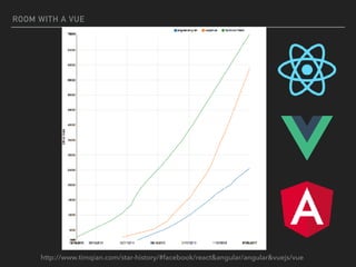 ROOM WITH A VUE
http://www.timqian.com/star-history/#facebook/react&angular/angular&vuejs/vue
 