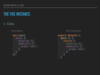 ROOM WITH A VUE
THE VUE INSTANCE
▸ Data
new Vue({
data: {
myValue: 3,
myObject: {
prop: 'abc'
}
}
})
export default {
data () {
return {
myValue: 3,
myObject: {
prop: 'abc'
}
}
}
Vue ComponentVue Instance
 
