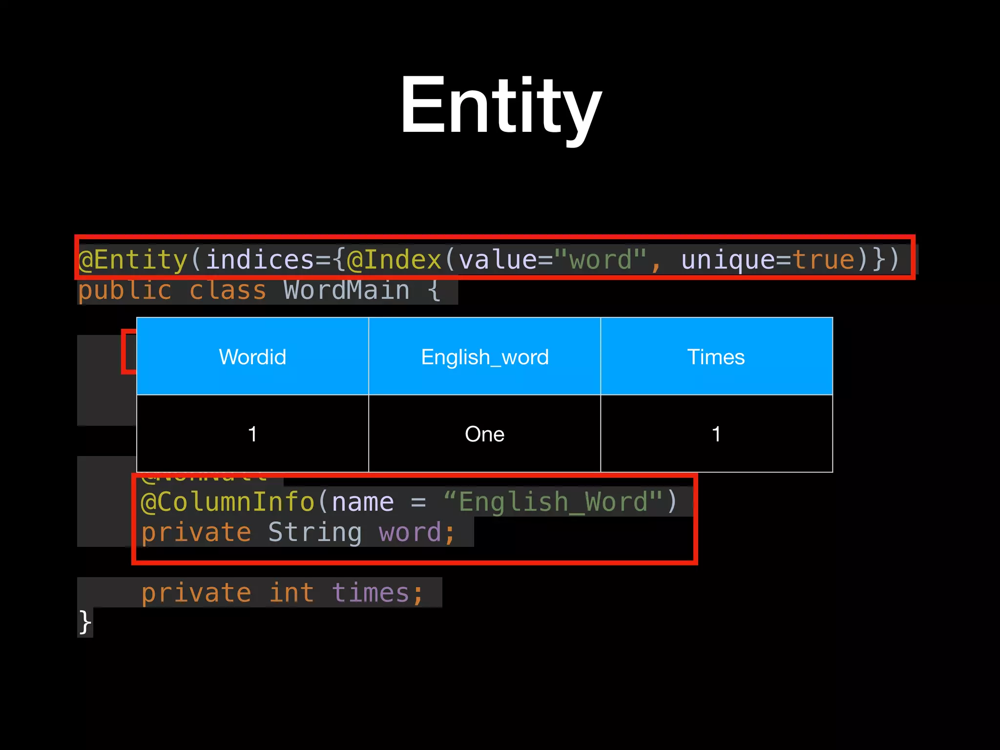 Entity
@Entity(indices={@Index(value="word", unique=true)})
public class WordMain {
@PrimaryKey
@NonNull
private String wordid;
@NonNull
@ColumnInfo(name = “English_Word")
private String word;
private int times;
}
Wordid English_word Times
1 One 1
 
