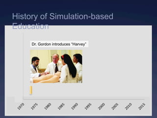 Dr. Gordon introduces “Harvey”
History of Simulation-based
Education
 