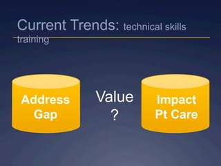 Address
Gap
Impact
Pt Care
Value
?
Current Trends: technical skills
training
 