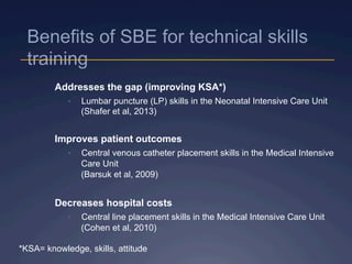 Benefits of SBE for technical skills
training
Addresses the gap (improving KSA*)
•  Lumbar puncture (LP) skills in the Neonatal Intensive Care Unit
(Shafer et al, 2013)
Improves patient outcomes
•  Central venous catheter placement skills in the Medical Intensive
Care Unit
(Barsuk et al, 2009)
Decreases hospital costs
•  Central line placement skills in the Medical Intensive Care Unit
(Cohen et al, 2010)
*KSA= knowledge, skills, attitude
 