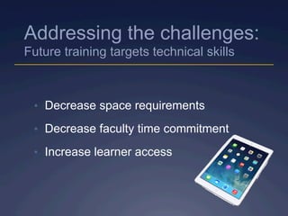•  Decrease space requirements
•  Decrease faculty time commitment
•  Increase learner access
Addressing the challenges:
Future training targets technical skills
 