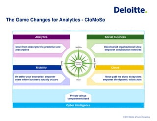 The Game Changes for Analytics - CloMoSo




                                           © 2012 Deloitte & Touche Consulting
 