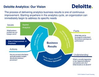 Deloitte Analytics: Our Vision
The process of delivering analytics business results is one of continuous
improvement. Starting anywhere in the analytics cycle, an organization can
immediately begin to address its specific needs




   Area of Improvement &
   Emphasis




                                                                 © 2012 Deloitte & Touche Consulting
 