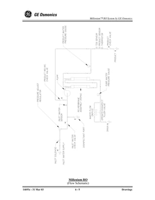 Millenium™ RO System by GE Osmonics




                      Millenium RO
                     (Flow Schematic)

14693e - 31 Mar 03        6-5                                     Drawings
 