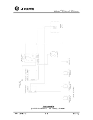 ALARM SET
                                                                                            SWITCH
                                                                                                                            CONDUCTIVITY
                                                                                                                            PC BOARD




14693e - 31 Mar 03
                                                                                  % REJECTION       PRODUCT WATER TDS
                                                                                   PC BOARD          DISPLAY PC BOARD




6-7
                                     Millenium RO
                                                                                                                                     SONALERT

                                                                                                                                                POWER
                                                                                                                                                SUPPLY




                     (Electrical Schematic, Low Voltage, 50/60Hz)
                                                                    INLET WATER     PRODUCT WATER        CONDUCTIVITY   THERMISTOR
                                                                       SENSOR           SENSOR             SENSOR

                                                                          (% REJECTION)




Drawings
                                                                                                                                                         Millenium™ RO System by GE Osmonics
 