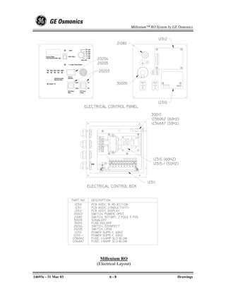 Millenium™ RO System by GE Osmonics


                                                                 12312
                                        21080


                          20204
                          20205

                           20203


                                        30005



                                                                 12310
                     ELECTRICAL CONTROL PANEL

                                                           30010
                                                           1236062 (60Hz)
                                                           1234687 (50Hz)




                                                            12315 (60HZ)
                                                            12315−1 (50HZ)



                                                         12311
                      ELECTRICAL CONTROL BOX




                            Millenium RO
                          (Electrical Layout)

14693e - 31 Mar 03                6-8                                     Drawings
 