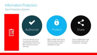 Intune ja Azure RMS | PPT