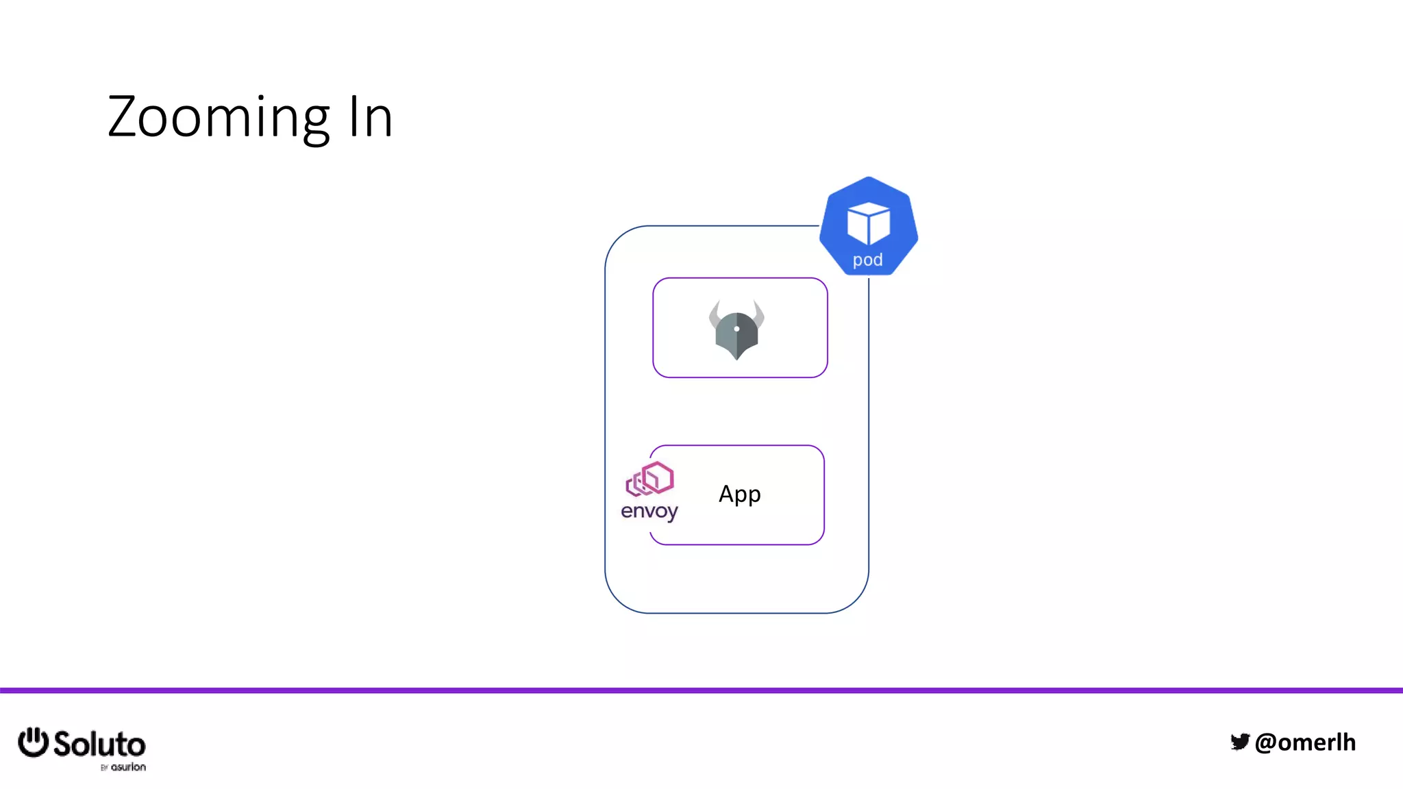 Zooming In
App
@omerlh
 