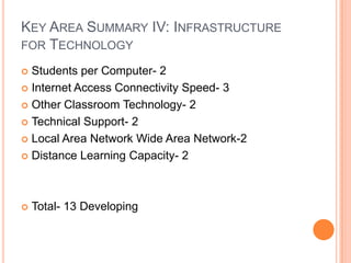 Key Area Summary III:Leadership, Administration and Instructional Support