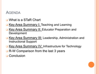 AgendaWhat is a STaR Chart