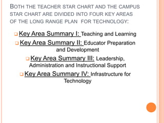 Key Area Summary II: Educator Preparation and Development