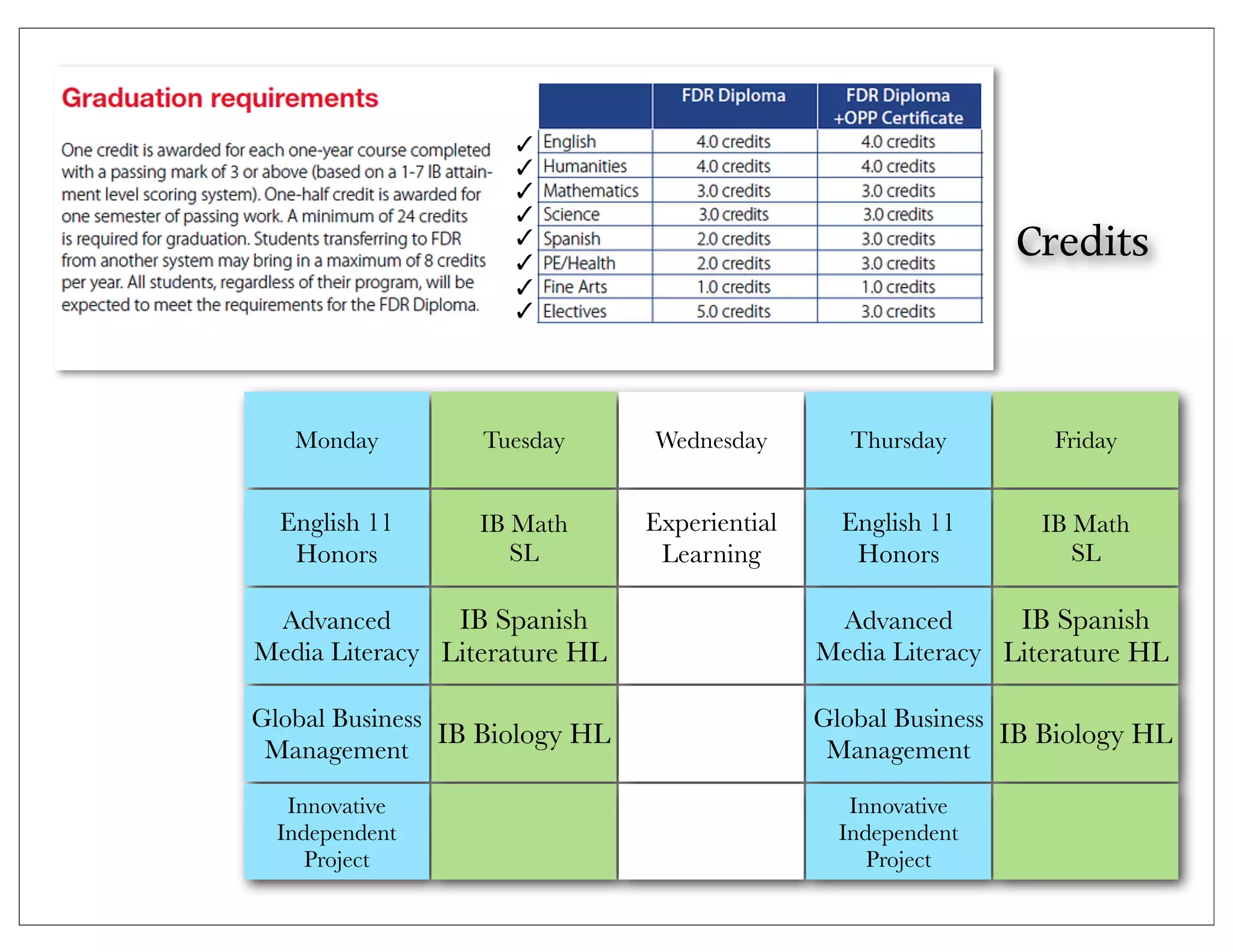 Credits


   Monday         Tuesday       Wednesday         Thursday        Friday


  English 11      IB Math       Experiential     English 11      IB Math
   Honors            SL          Learning         Honors            SL

 Advanced       IB Spanish                      Advanced       IB Spanish
Media Literacy Literature HL                   Media Literacy Literature HL

Global Business                                Global Business
                IB Biology HL                                  IB Biology HL
 Management                                     Management

   Innovative                                     Innovative
  Independent                                    Independent
     Project                                        Project
 