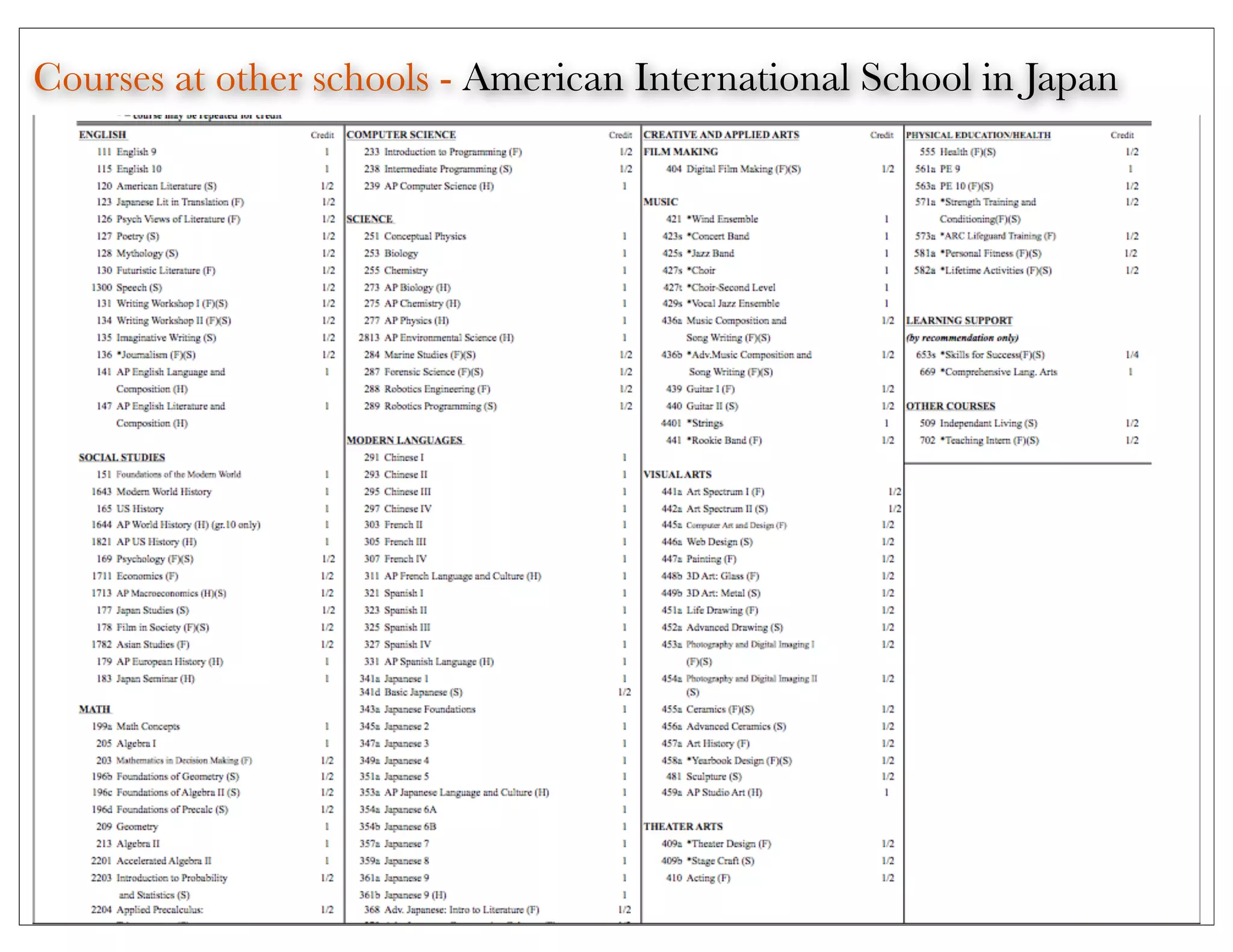 Courses at other schools - American International School in Japan
 