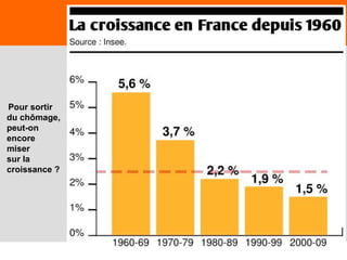 10
Pour sortir
du chômage,
peut-on
encore
miser
sur la
croissance ?
 