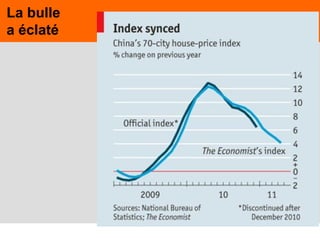 20
La bulle
a éclaté
 