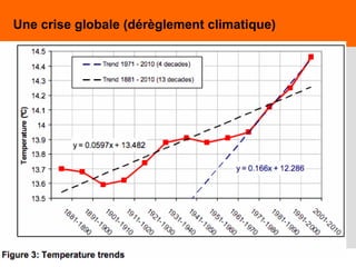 24
Une crise globale (dérèglement climatique)
 