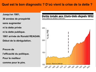 26
Jusqu’en 1981,
30 années de prospérité
sans augmenter
ni la dette privée
ni la dette publique.
1981 arrivée de Ronald REAGAN.
Début de la dérégulation.
Preuve de
l’efficacité du politique.
Pour le meilleur
comme pour le pire.
Quel est le bon diagnostic ? D’où vient la crise de la dette ?
 