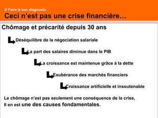 30
Chômage et précarité depuis 30 ans
Déséquilibre de la négociation salariale
La part des salaires diminue dans le PIB
La croissance est maintenue grâce à la dette
Exubérance des marchés financiers
Croissance artificielle et insoutenable
Le chômage n’est pas seulement une conséquence de la crise,
Il en est une des causes fondamentales.
2/ Faire le bon diagnostic
Ceci n’est pas une crise financière…
 