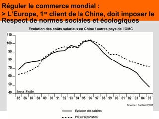 44Juin 2009,© Nouvelle Donne, www.nouvelledonne.fr 44
Evolution des coûts salariaux en Chine / autres pays de l’OMC
Réguler le commerce mondial :
> L’Europe, 1er
client de la Chine, doit imposer le
Respect de normes sociales et écologiques
Source : Factset 2007
 