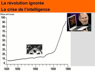 60Juin 2009,© Nouvelle Donne, www.nouvelledonne.fr 60
La révolution ignorée
La crise de l’intelligence
 