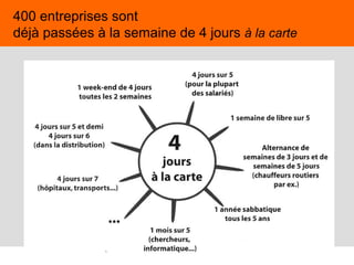 67
400 entreprises sont
déjà passées à la semaine de 4 jours à la carte
 