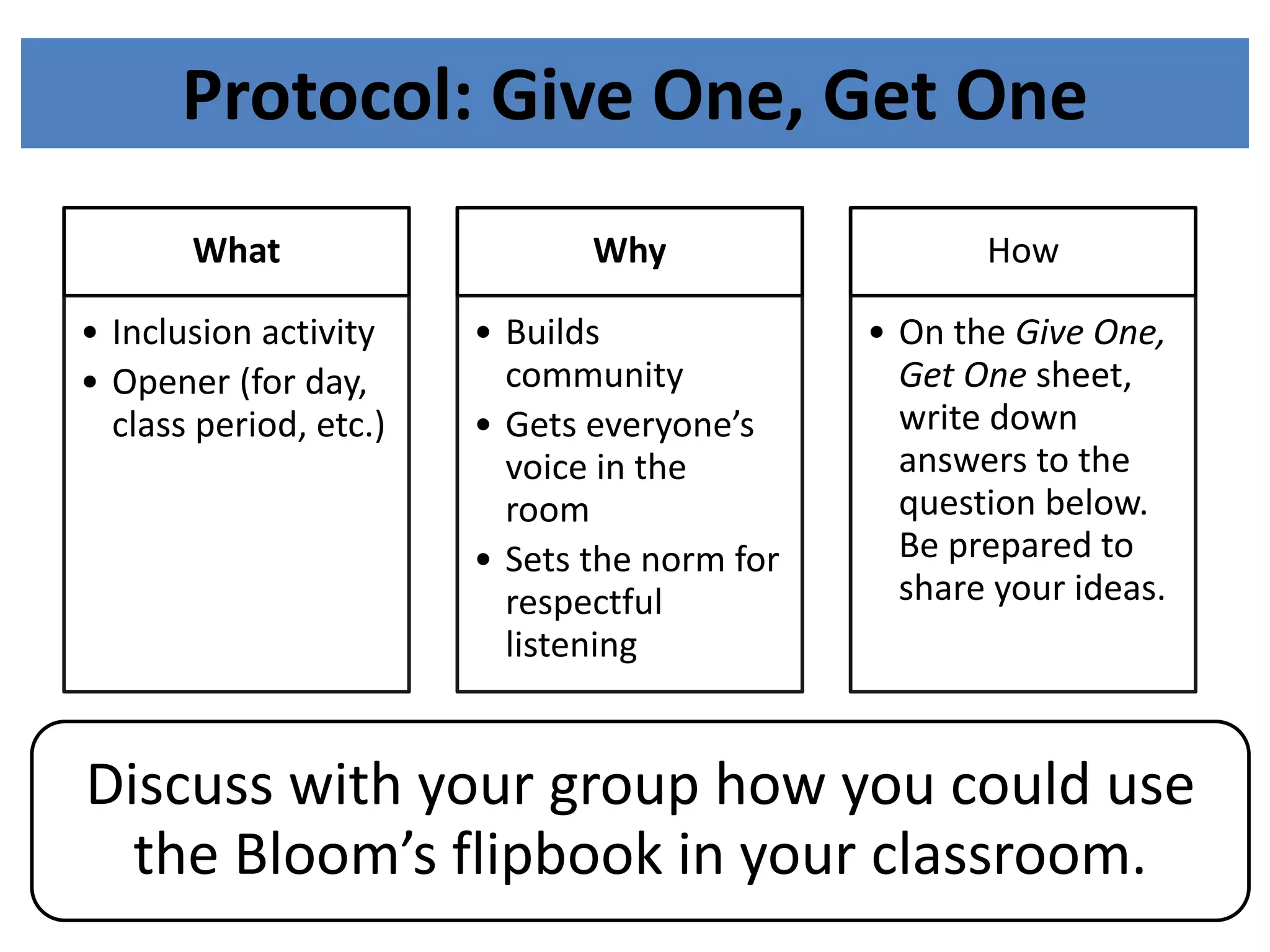 Protocol: Give One, Get One 
What 
• Inclusion activity 
• Opener (for day, 
class period, etc.) 
Why 
• Builds 
community 
• Gets everyone’s 
voice in the 
room 
• Sets the norm for 
respectful 
listening 
How 
• On the Give One, 
Get One sheet, 
write down 
answers to the 
question below. 
Be prepared to 
share your ideas. 
Discuss with your group how you could use 
the Bloom’s flipbook in your classroom. 
 
