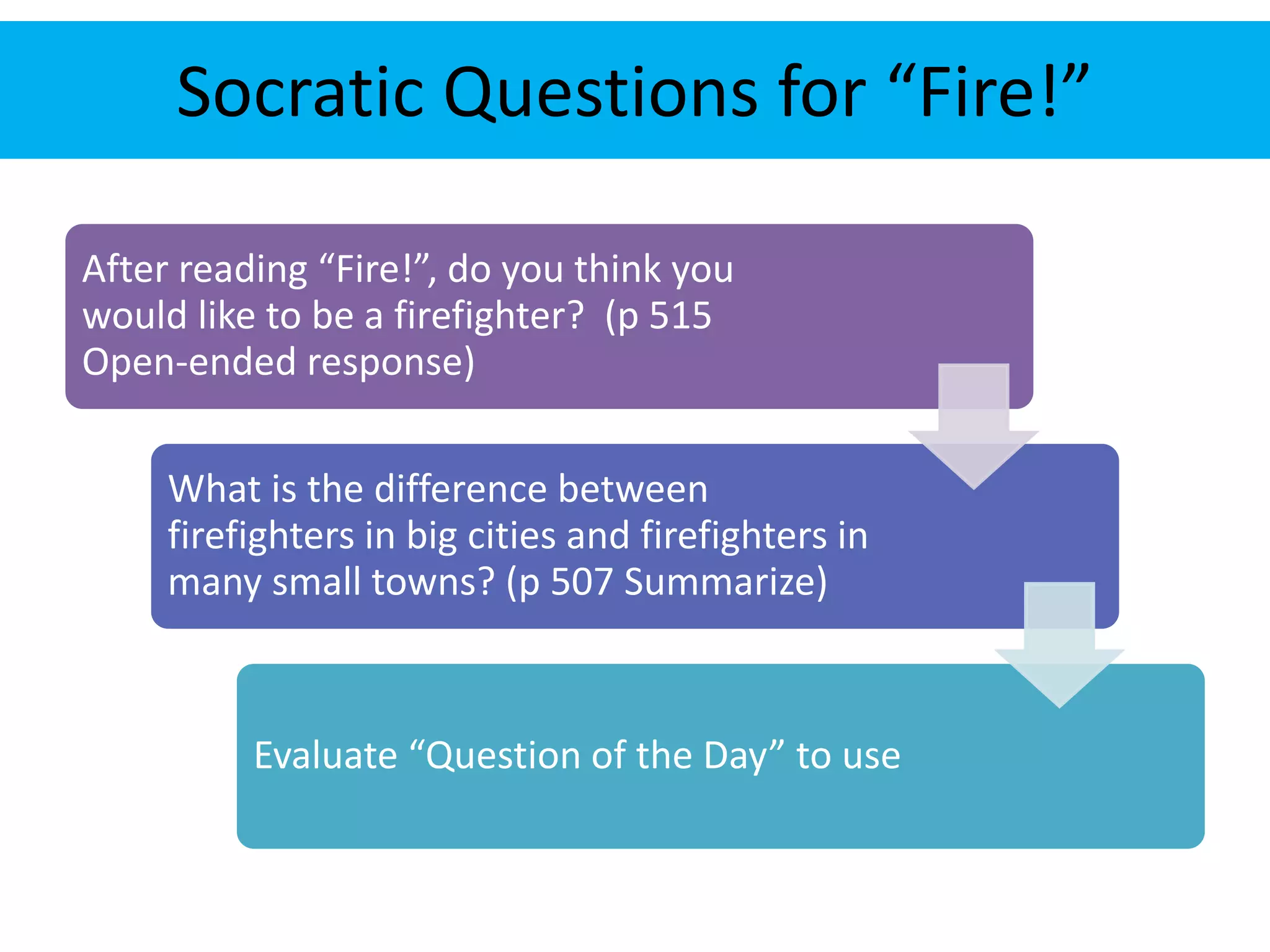 Socratic Questions for “Fire!” 
After reading “Fire!”, do you think you 
would like to be a firefighter? (p 515 
Open-ended response) 
What is the difference between 
firefighters in big cities and firefighters in 
many small towns? (p 507 Summarize) 
Evaluate “Question of the Day” to use 
 