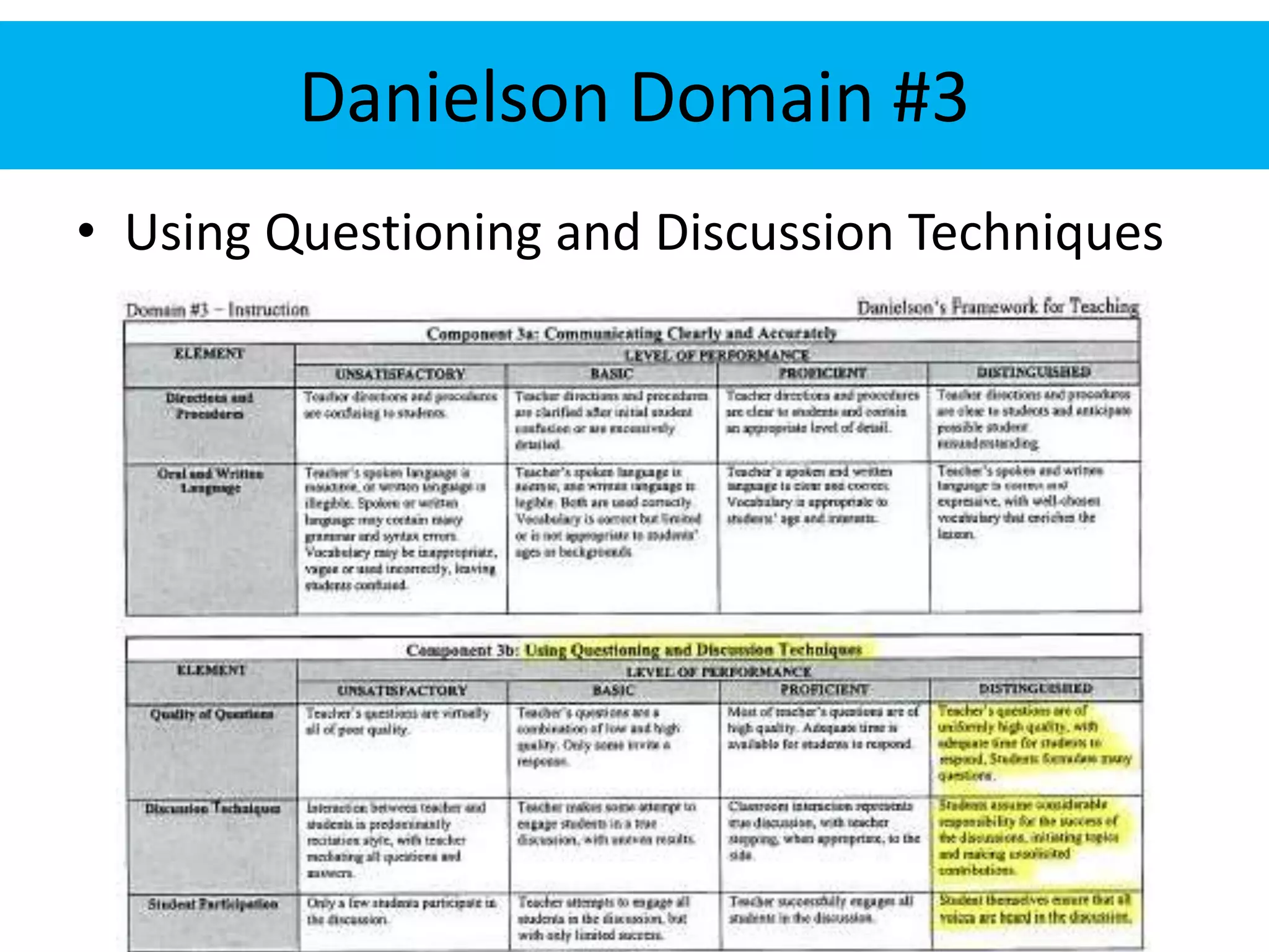 Danielson Domain #3 
• Using Questioning and Discussion Techniques 
 