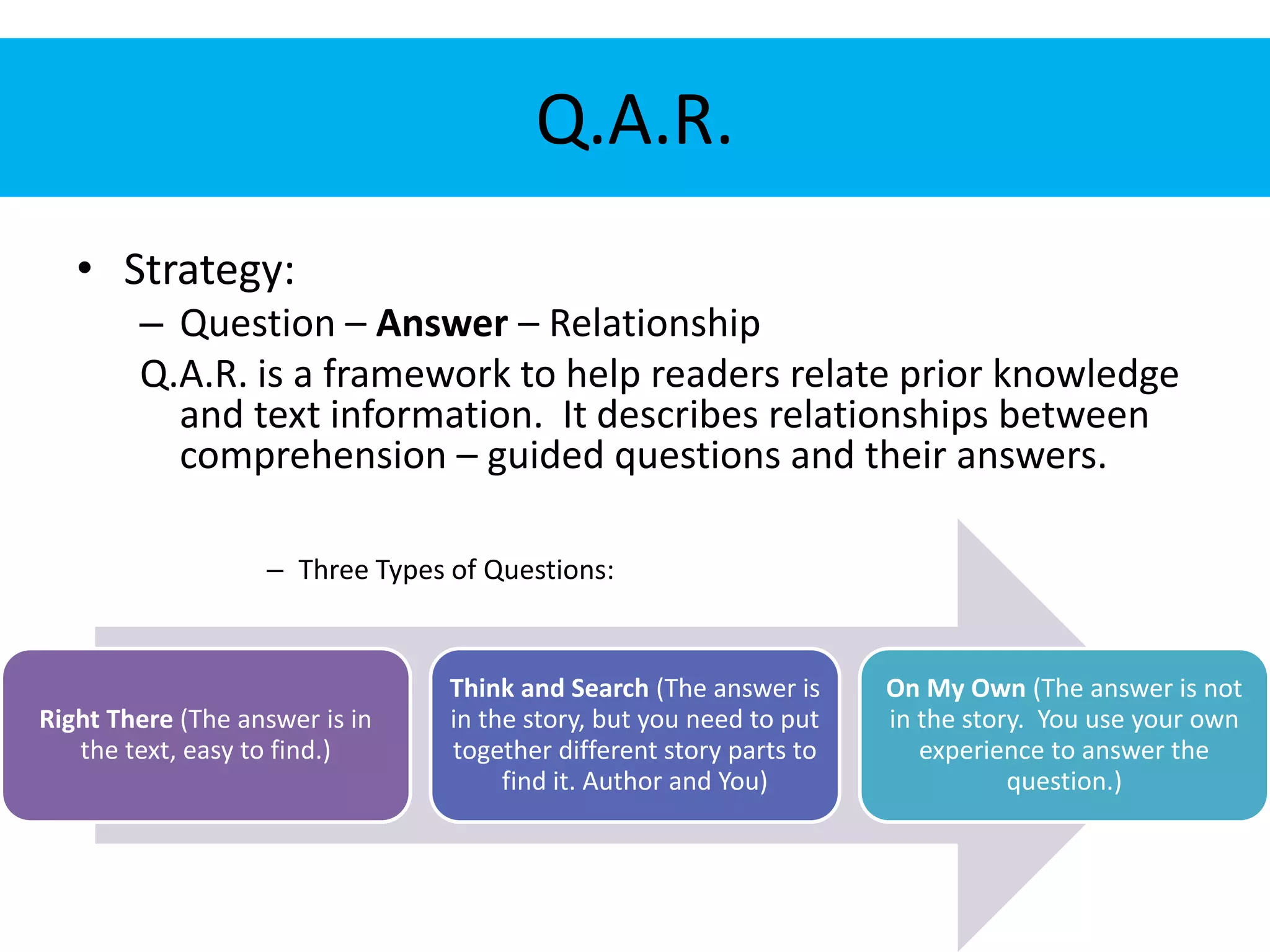Q.A.R. 
• Strategy: 
– Question – Answer – Relationship 
Q.A.R. is a framework to help readers relate prior knowledge 
and text information. It describes relationships between 
comprehension – guided questions and their answers. 
– Three Types of Questions: 
Right There (The answer is in 
the text, easy to find.) 
Think and Search (The answer is 
in the story, but you need to put 
together different story parts to 
find it. Author and You) 
On My Own (The answer is not 
in the story. You use your own 
experience to answer the 
question.) 
 