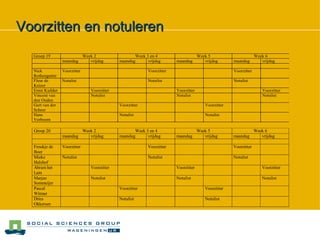 Voorzitten en notuleren 