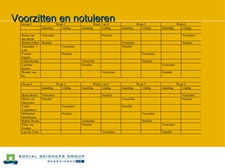 Voorzitten en notuleren 